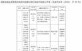 给投保人额外利益、代理人管理疏漏,中汇人寿滨州中支及两名高管受罚