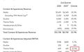 环球影城母公司三季报出炉:主题乐园盈利指标同比降逾17%,北京环球账面负债超过资产