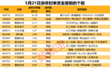 揭秘涨停丨京东方A大动作,封单超473万手