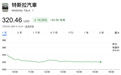 美国启动车门安全新规制定程序,矛头直指特斯拉电动门设计