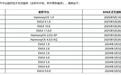 华为宣布HarmonyOS 1.0平台停止技术支持,含软件升级、更新等