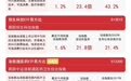 港股科技互联网板块集体反弹,港股通互联网ETF易方达(513040)标的指数半日涨2%