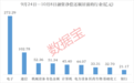 融资资金大幅净买入3股
