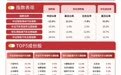 华为新车预期催化汽车零部件产业链,汽车零部件ETF易方达(159565)标的指数涨超1%
