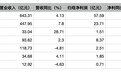 乳企上半年业绩分化:从拼规模转向拼价值,如何探索新增量
