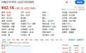 粤芯半导体今日登陆创业板,暴涨251%!市值超1200亿元