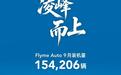 Flyme Auto车机9月新增装机15.4万辆,累计搭载超359万辆