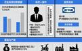 迈金科技账面超2.3亿现金,为何还要募资1亿补流?