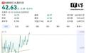 长鑫科技股价大跌近9%最低报41元,创上市首日以来新低