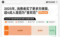 泡面生意,康师傅卖出含金量