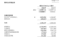 地平线机器人2026上半年归母净利润37.84亿元,同比扭亏为盈