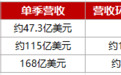 Anthropic估值打折,下一个轮到谁?