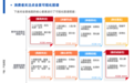 复旦《2025保险数字信任蓝皮书》发布,腾讯微保入选优秀行业案例