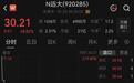 又一个“小巨人”今日上市,开盘涨48.82%,一手赚991元