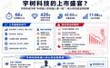敲钟倒计时!谁在分食宇树科技的420亿盛宴?(附:核心供应商)