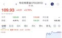 周末两大风险来袭,华尔街很焦虑