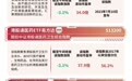 CXO海内外高景气持续验证,关注创新药ETF易方达(516080)投资机会
