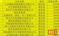 12家湖北企业上榜“2026中国民营企业500强”