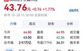 长鑫科技被纳入重要指数【长鑫科技已被纳入上证综合指数 位列第一大权重