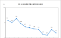2026年3月份社会消费品零售总额增长1.7%
