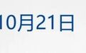 美股三大股指小幅高开,SpaceX大涨8%;红果短剧:将全面下线金币功能;段永平称会继续买入泡泡玛特丨每经晚参