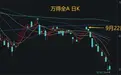 事关资本市场,重磅论坛明日开幕!连跌4周后,A股会反弹吗?回测来了