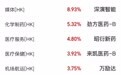恒生指数收涨0.37%,医药、机场航运板块涨幅居前,半导体、耐用消费品下挫 | 港股收盘