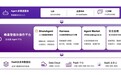AI原生CRM的4大核心特征:纷享销客不只是带AI功能的CRM