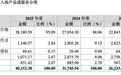 玄机科技IPO:三年没出一部自有新番,募资3.6亿买办公大楼