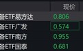 电网设备概念股走低,电网设备ETF跌超4%