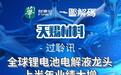 一图解码:天赐材料过聆讯全球锂电池电解液龙头上半年业绩大增