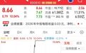 直线涨停,封单超36万手,网友:“卖早了”