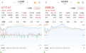A股马年开门红:4003股收涨,油气股掀涨停潮