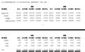 比亚迪6月销量出炉:总销超40万辆,方程豹腾势均双增长