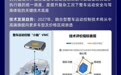 中国汽车工程学会发布2027年度中国汽车十大技术趋势