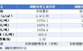 “涨价”成闭门会议主要议题:磷酸铁锂企业“商议”集体行动,动力电池厂商暂未松口,整车利润率再次“雪上加霜”