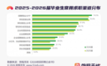 前程无忧发布2027届毕业生秋招提示:AI反向背调、补招常态化成求职新变量