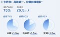卡萨帝AI场景深度联动持续解放家务