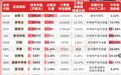 但斌美股三季度调仓曝光!对于A股调整,其发文称:还是要“高抛低吸”
