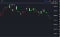 港股速报 | 港股早盘低开 广汽集团突发 A股临时停牌 H股高开超8%