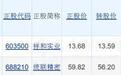 A股、新股新债信息(3月1日更新)