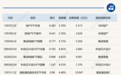 ETF今日收评 | 地产ETF涨超5%,集成电路、科创芯片设计等ETF涨超4%