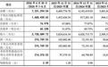 199 亿、AI 服务器:成本 180 亿、毛利 18 亿