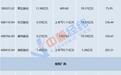 日赚4亿元、净利暴增71528%……存储芯片公司业绩密集爆发,市场空间还有多大