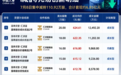 三大争议,中国人寿、朱一明精准套现兆易
