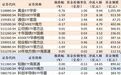 黄金ETF华安净流入超9亿元,短融ETF海富通净流出超14亿元