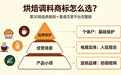 烘焙调料商标怎么选?第 30 类选类规则 + 靠谱交易平台完整版