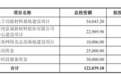 鸿富诚本周开启申购:上半年营收4亿,扣非后净利1.8亿 拟募资12亿