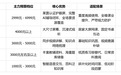 哪个品牌的学习机比较好?看预算和频率
