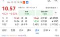 建设银行,股价再创历史新高